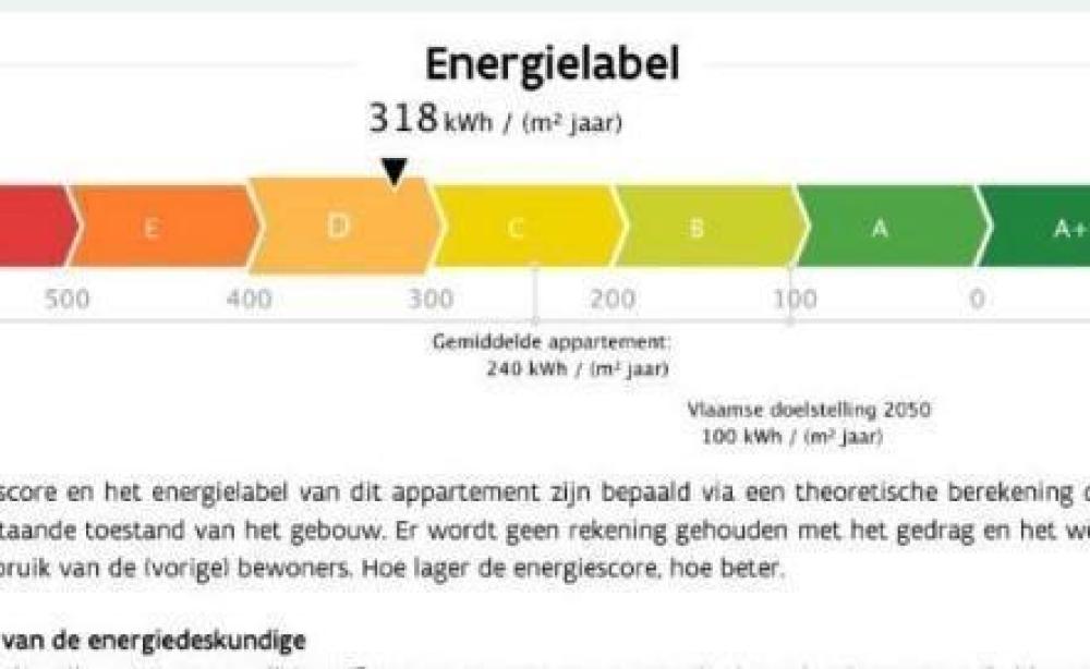 Energielabel