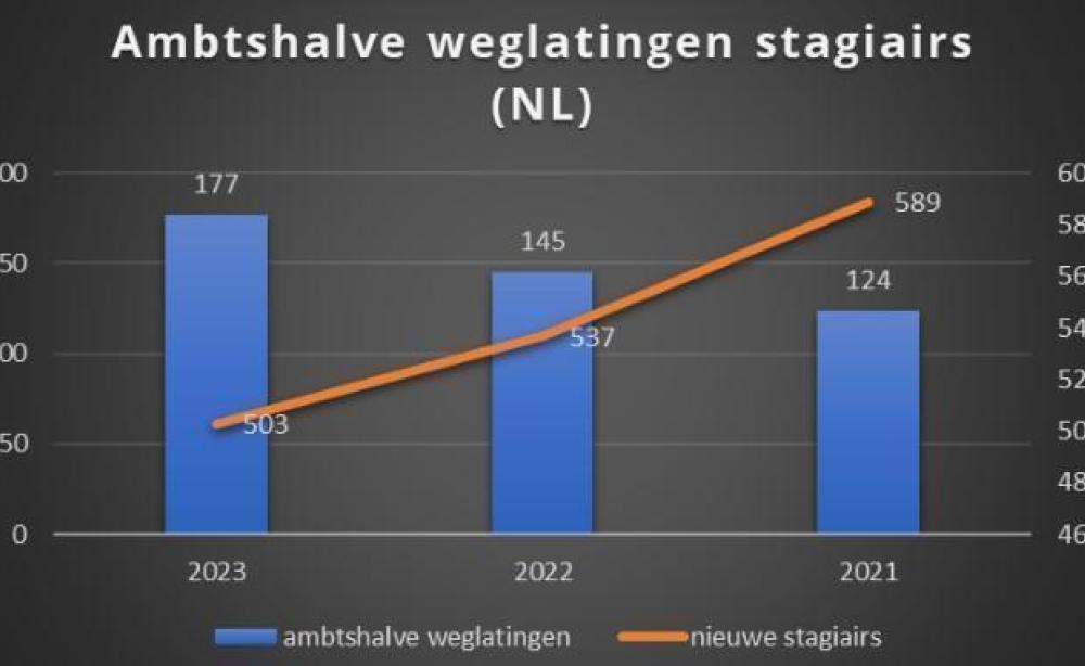 grafieken