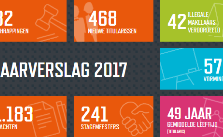 Jaarverslag 2017: 11% meer tuchtbeslissingen genomen in 2017