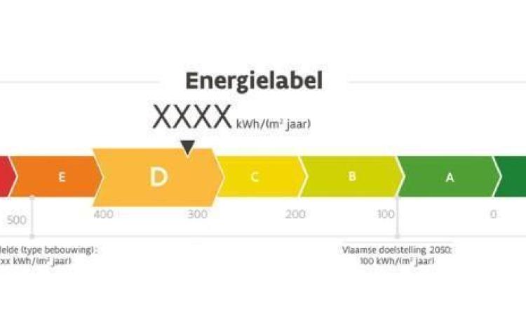 energielabel