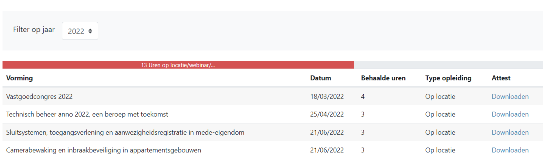 Vormingsuren in account