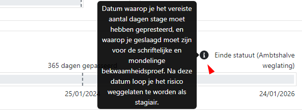 Infobubbel stagetijdlijn